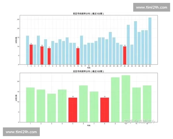 基于体育数据分析探索运动员表现与比赛策略的深度关联与未来发展趋势