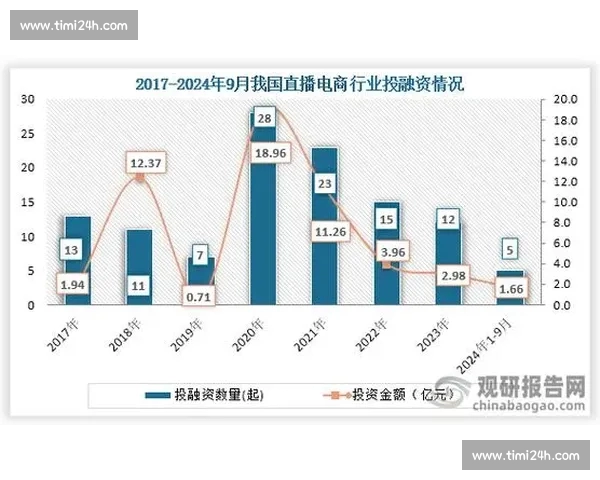 聚焦电竞直播平台创新生态构建与产业融合发展新机遇研究及未来趋势 聚焦电竞直播平台创新生态构建与产业融合发展新机遇研究及未来趋势