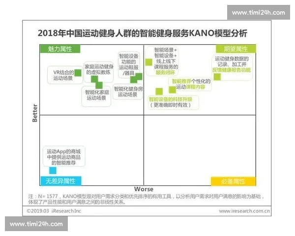 面向全民健身的体育数据查询与智能分析服务平台建设方案研究与实践 - 副本 - 副本 (3)