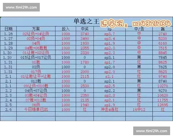 最新体育赛事比分速查平台实时结果与赛程分析汇总 最新体育赛事比分速查平台实时结果与赛程分析汇总