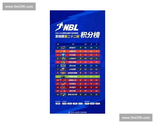 最新联赛积分榜揭晓 各队排名变化激烈 本赛季争冠形势愈发扑朔迷离