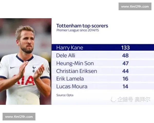 英超球队伤停情况对赛季表现的深远影响与战术调整分析 英超球队伤停情况对赛季表现的深远影响与战术调整分析